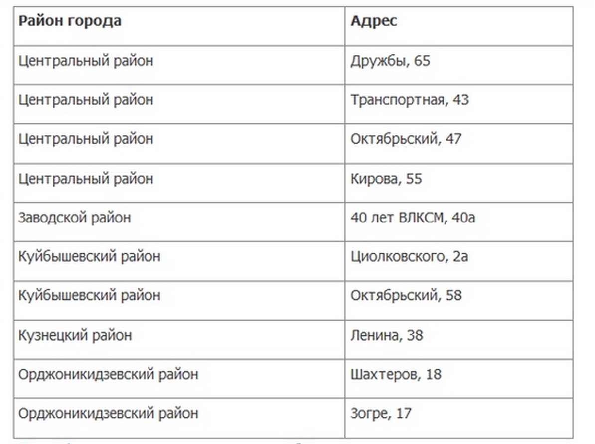 Список Адресов Интернет Магазинов