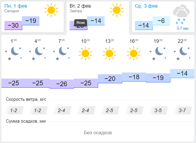 Гисметео карта осадков яранск