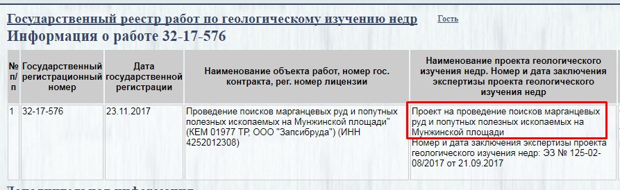 Плата за экспертизу проектов геологического изучения недр