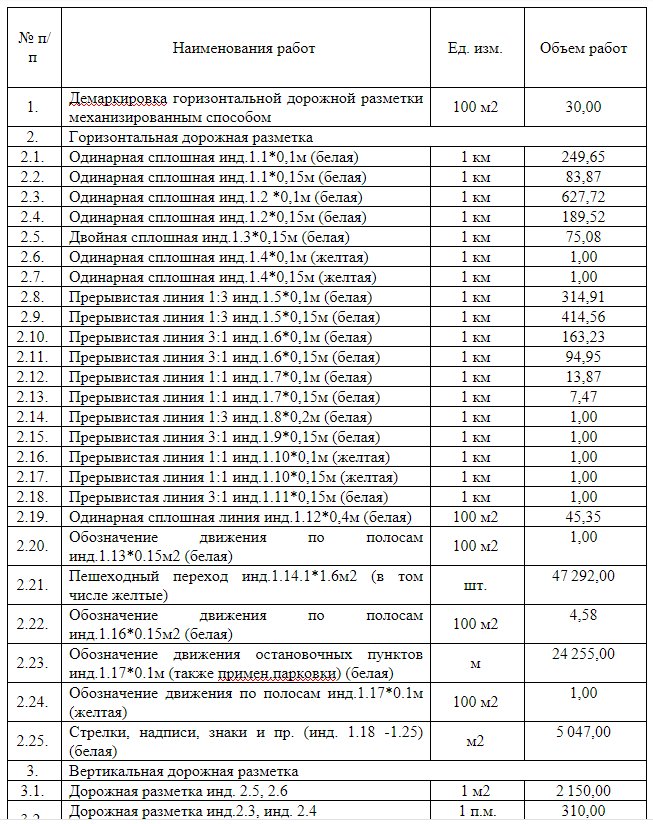 Договор на нанесение дорожной разметки образец