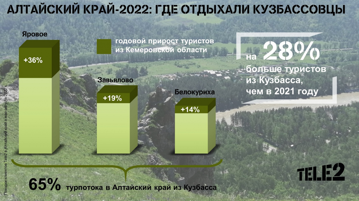 Карта жителя кузбасса