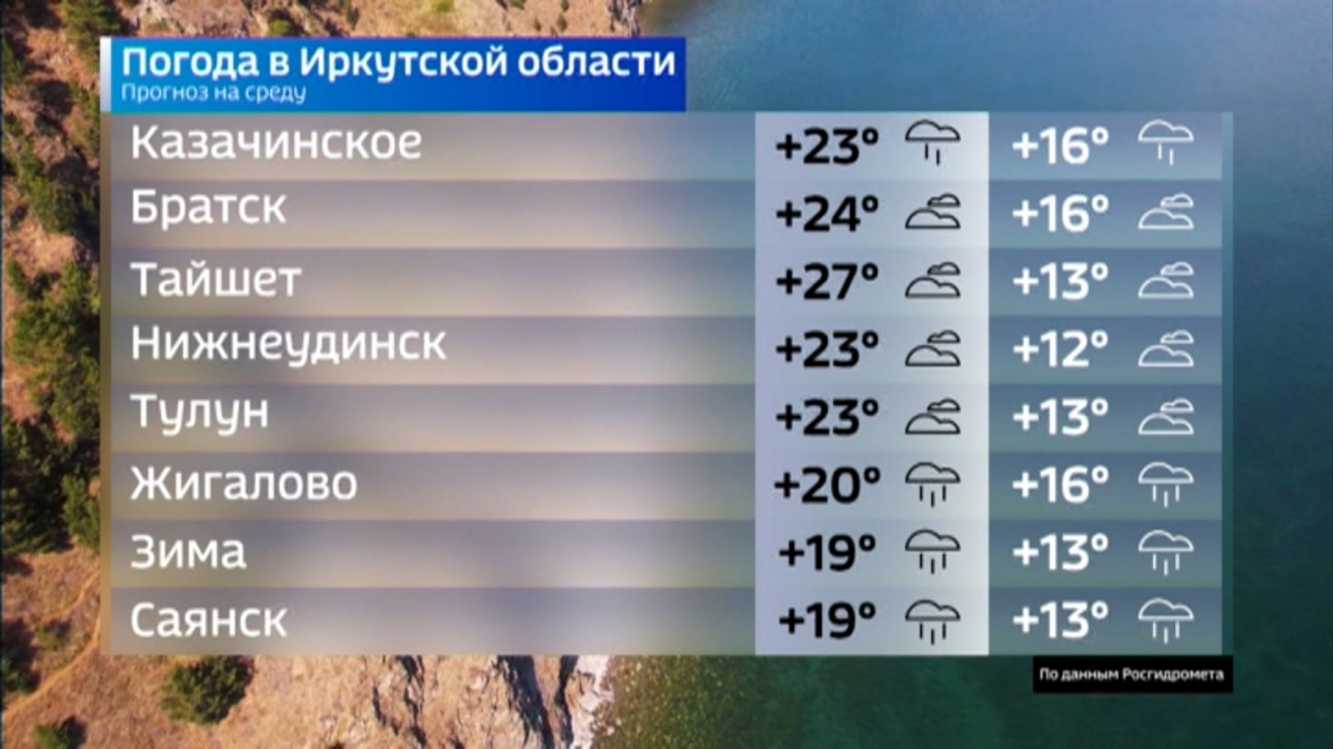 Погода в иркутске карта