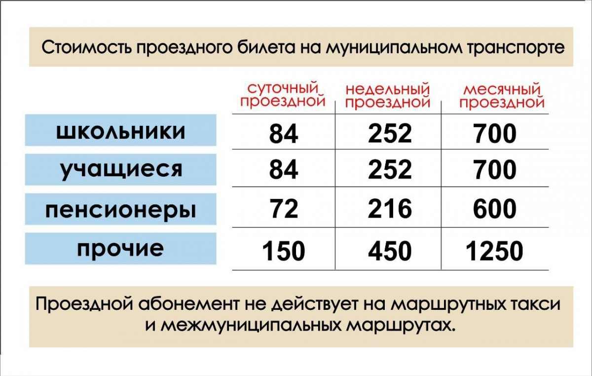 Мобильное приложение транспортная карта кемерово