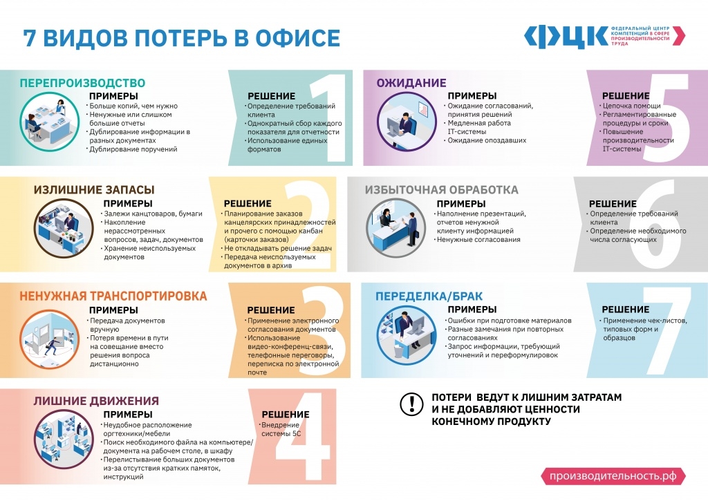 Росатом бережливое производство презентация