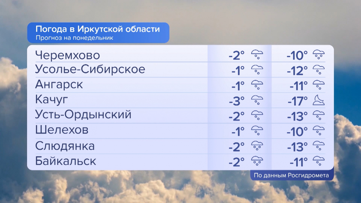 Погода в иркутске карта