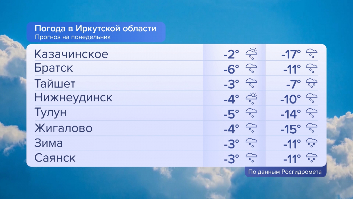 Погода в иркутске карта