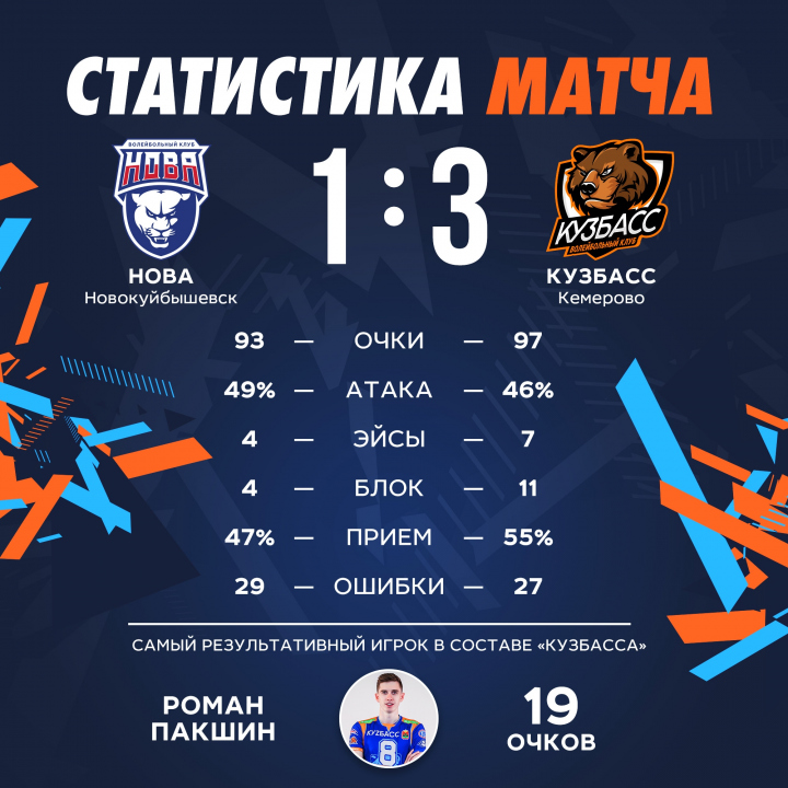 План победа на сегодня
