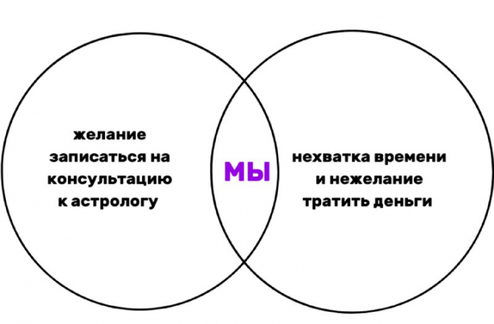 Его скрывают все астрологи!Гороскоп 2023 - первый бесплатный виртуальныйастролог, созданный при поддержке экспертов.В в... - ВашГород