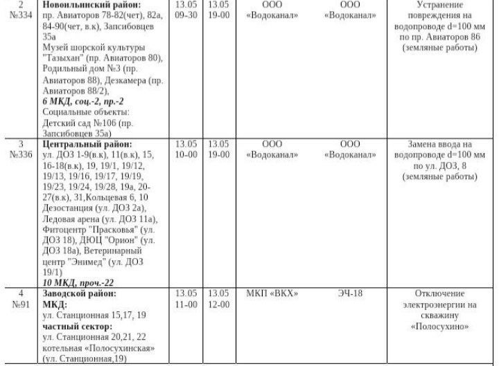Некоторых жителей Новокузнецка ожидает отключение воды и электроэнергии
