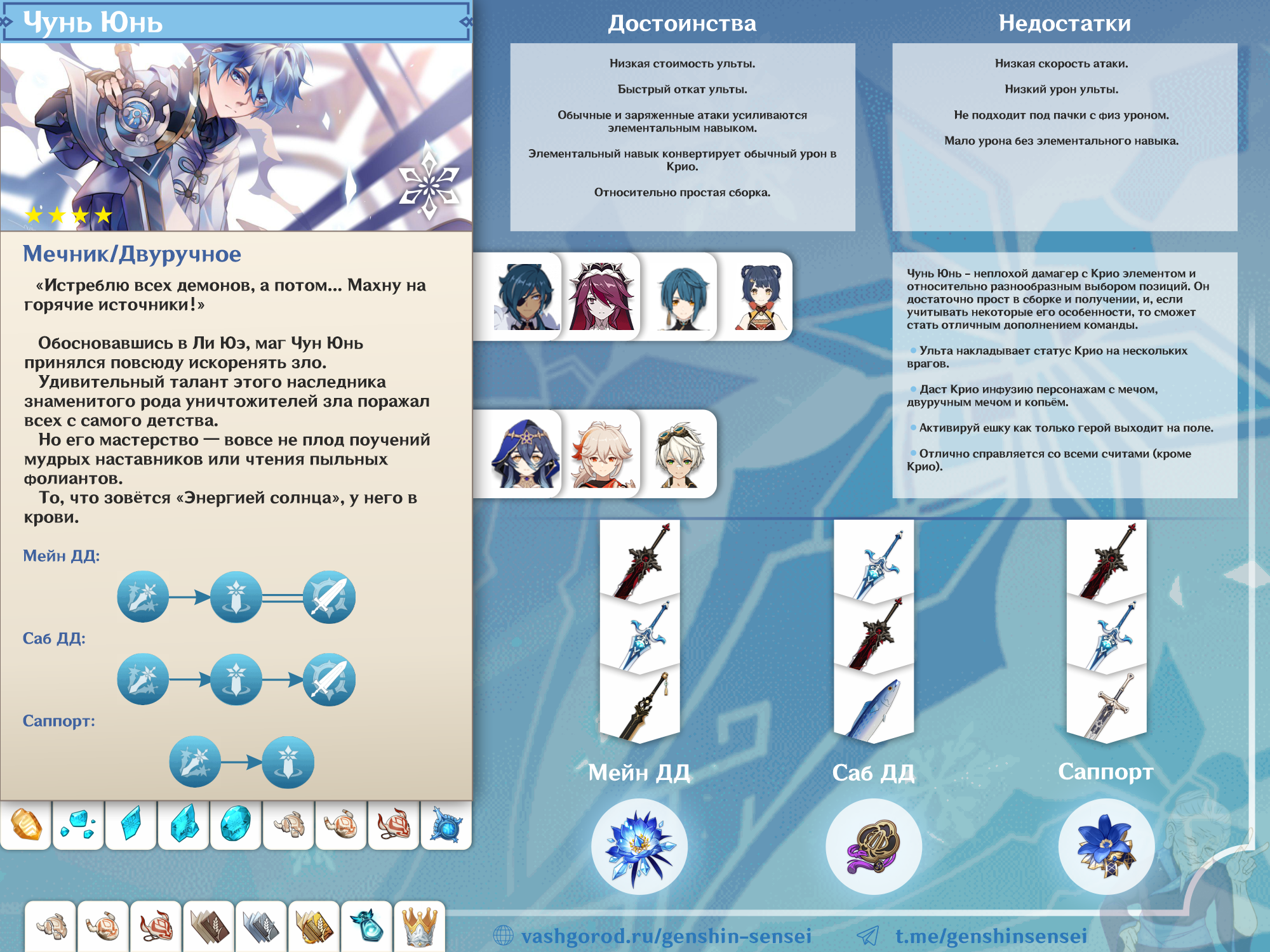 Чун Юнь: мини-гайд на персонажа