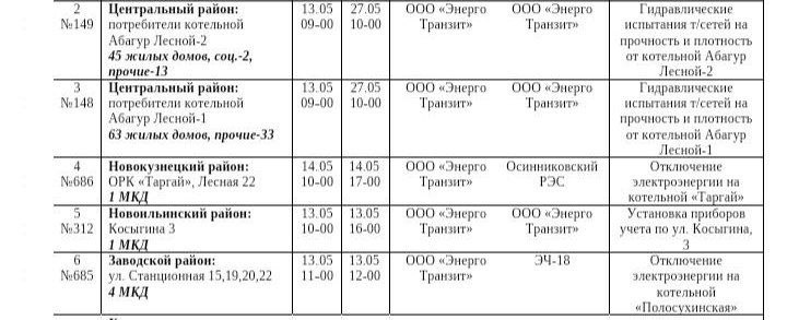 Некоторых жителей Новокузнецка ожидает отключение воды и электроэнергии