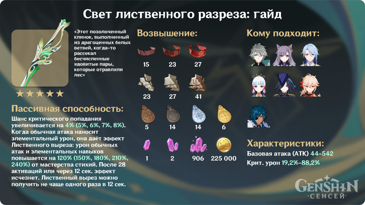 Свет лиственного разреза в Геншин Импакт: как получить и кому подходит