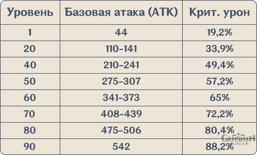 Свет лиственного разреза в Геншин Импакт: как получить и кому подходит