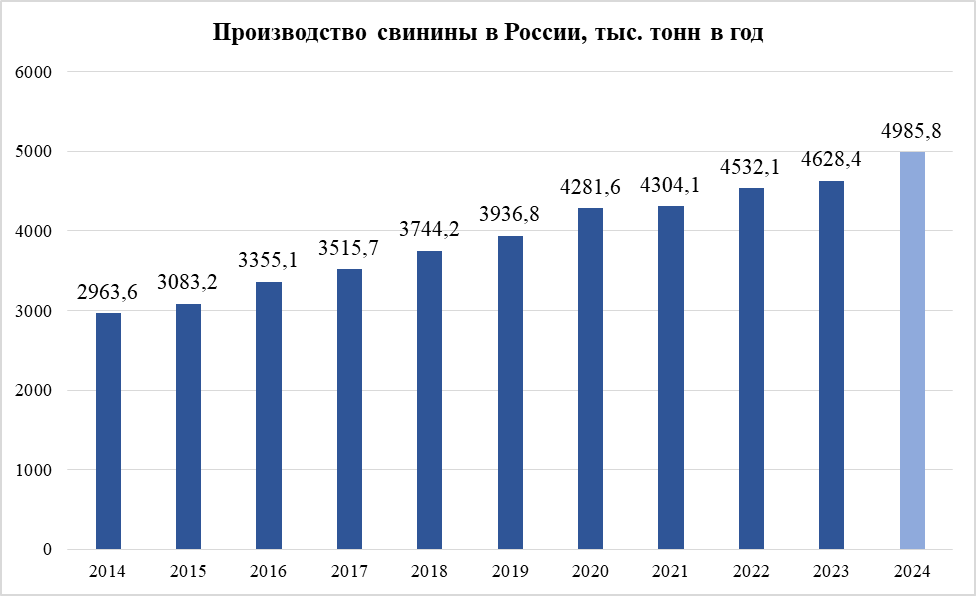 За 10 лет в России на треть увеличилось потребление продукта из меню стран-лидеров по продолжительности жизни