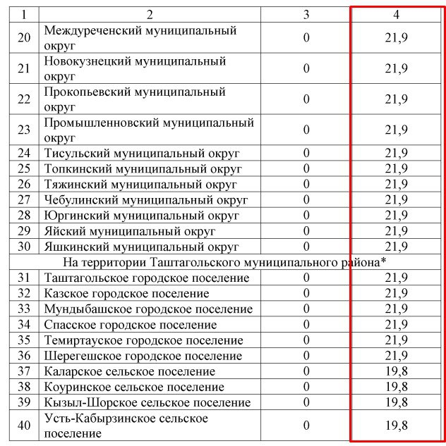 В Кузбассе резко повысят предельные значения повышения платы за ЖКХ