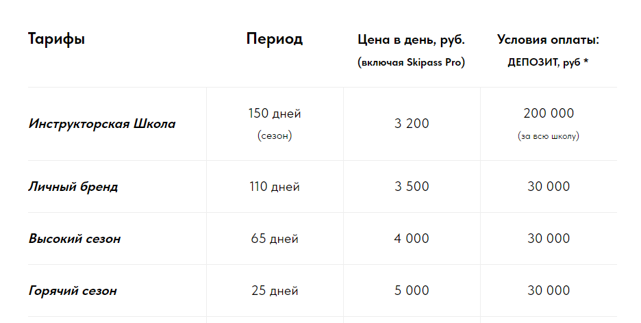 Нас лишают возможности работать: для инструкторов Шерегеша ввели аккредитацию