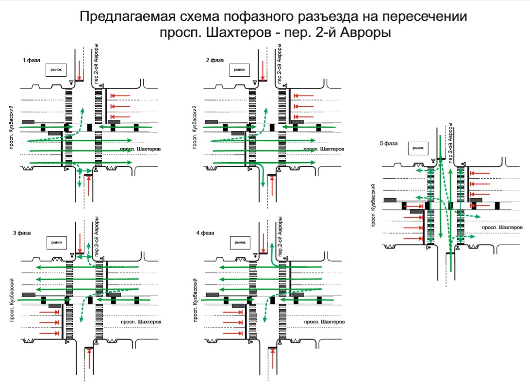 Схема работы светофора на перекрестке