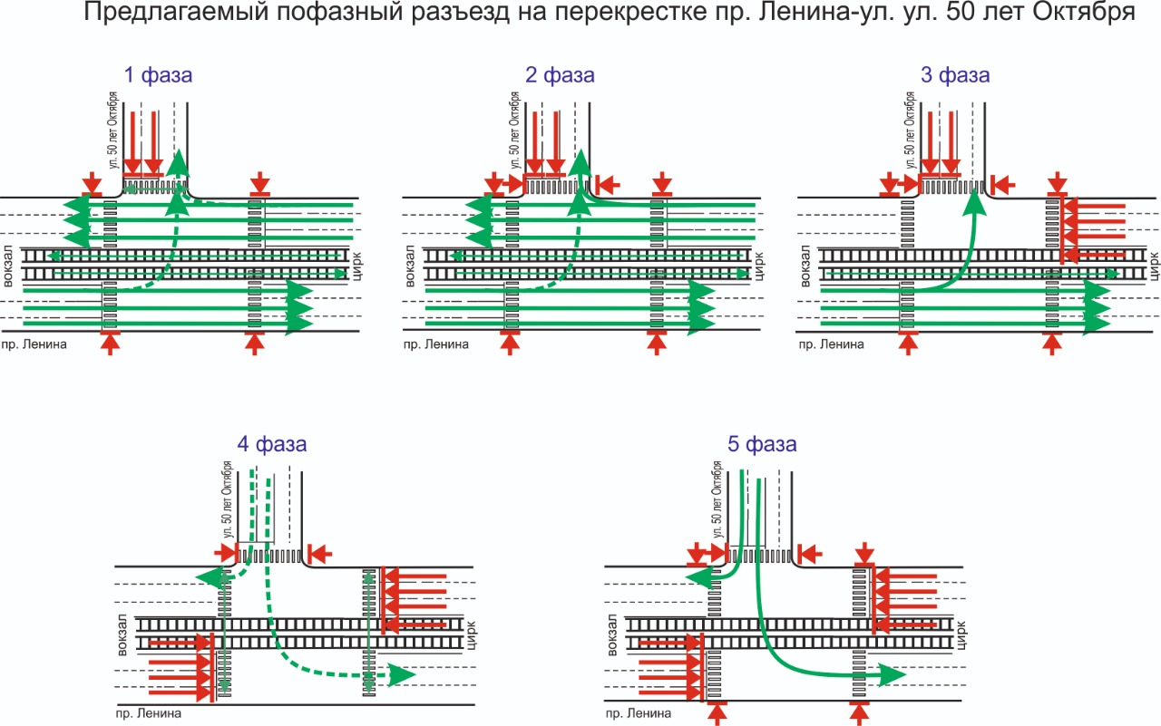 Схема работы светофора на перекрестке
